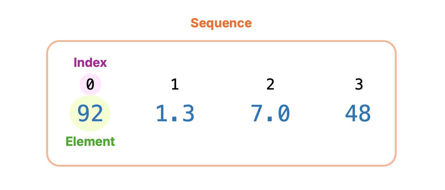 Sequence Types